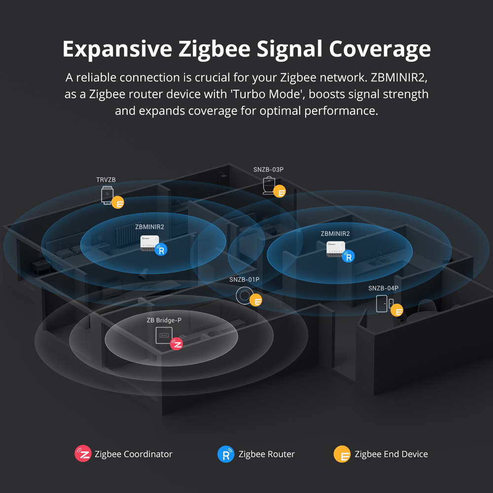 SONOFF ZBMINIR2 Zigbee スマートスイッ - Sonoff Basic のレビューと価格
