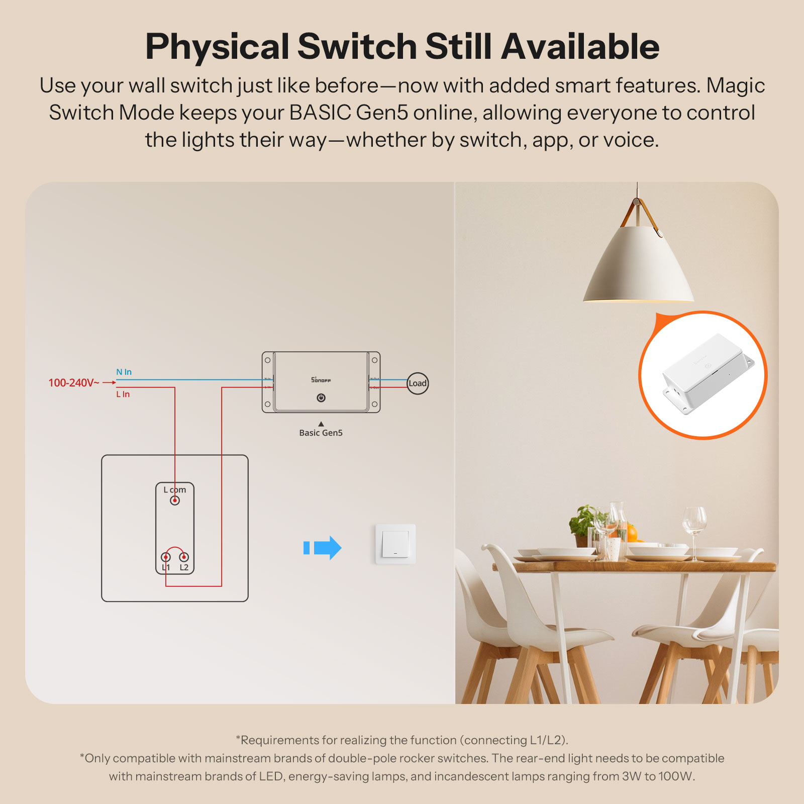 SONOFF BASIC-1GS Matter対応 WiFi - Sonoff Basic のレビューと価格