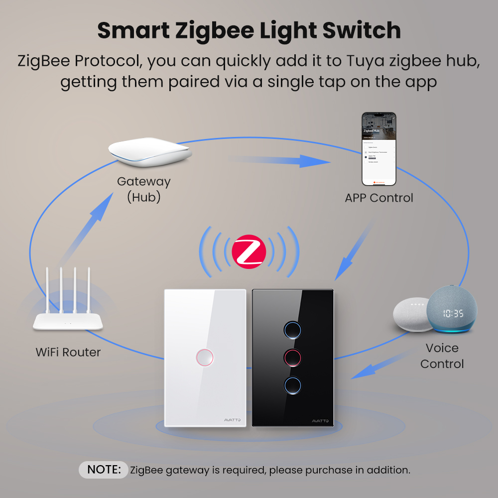 AVATTO 1/2/3/4 ギャング ZigBee スマー - Smart Relay Tuya のレビューと価格