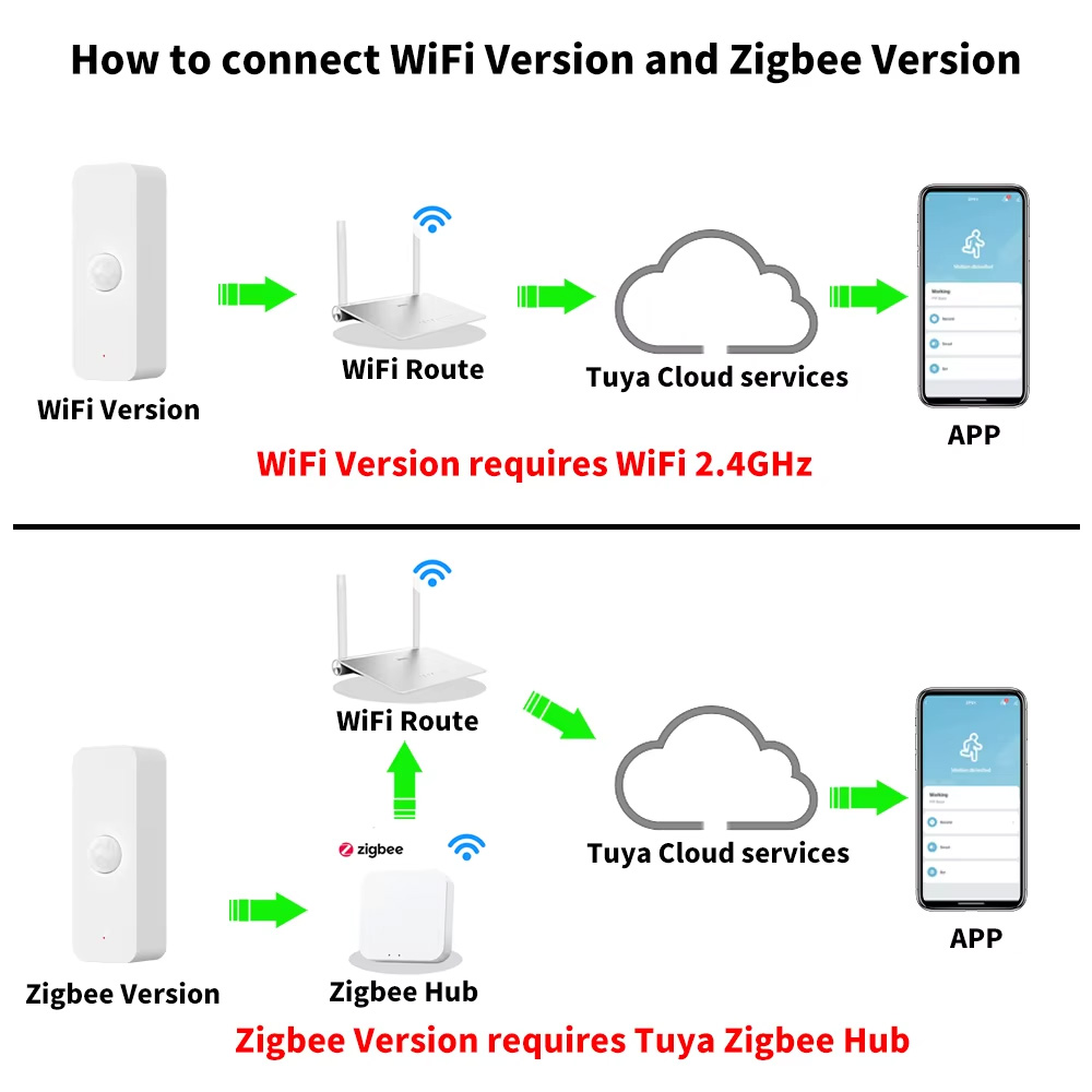 Tuya WiFi Zigbee PIR スマートモーション - Home Assistant Tuya のレビューと価格