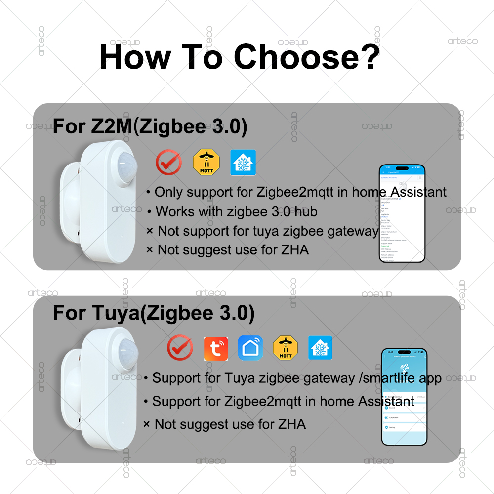 スマート人感センサー Zigbee 24G MmWave レ - Home Assistant Tuya のレビューと価格